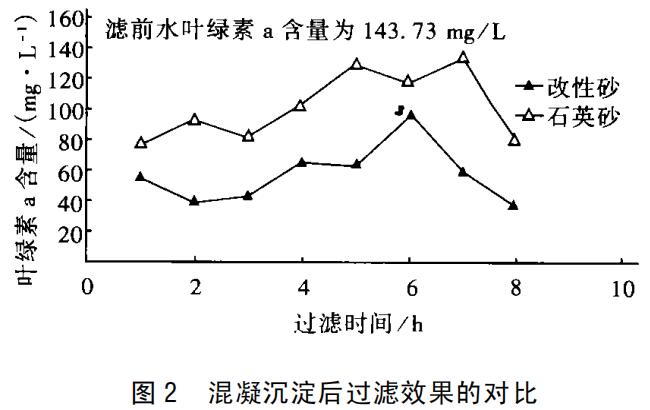 ʯӢɰVϏ(qing)^(gu)V̎ˮ